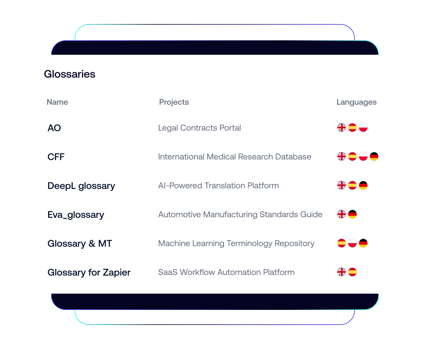 Benefits_Translation Memory